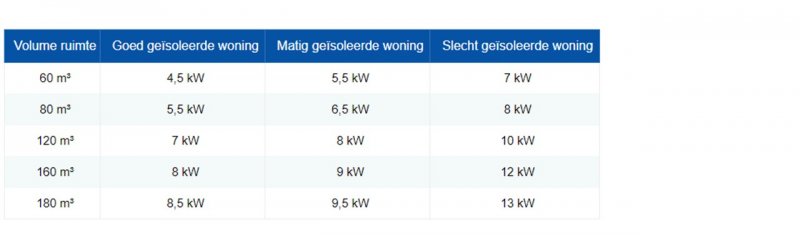 vermogen1